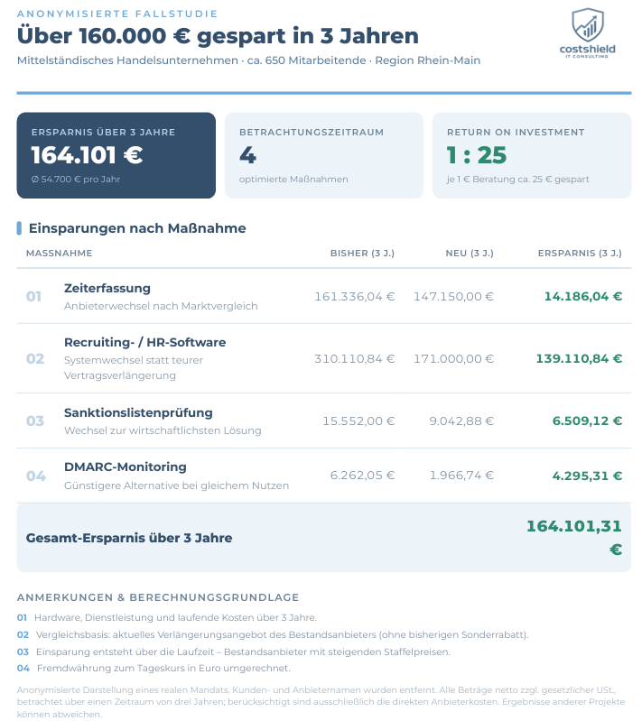 Costshield IT Consulting