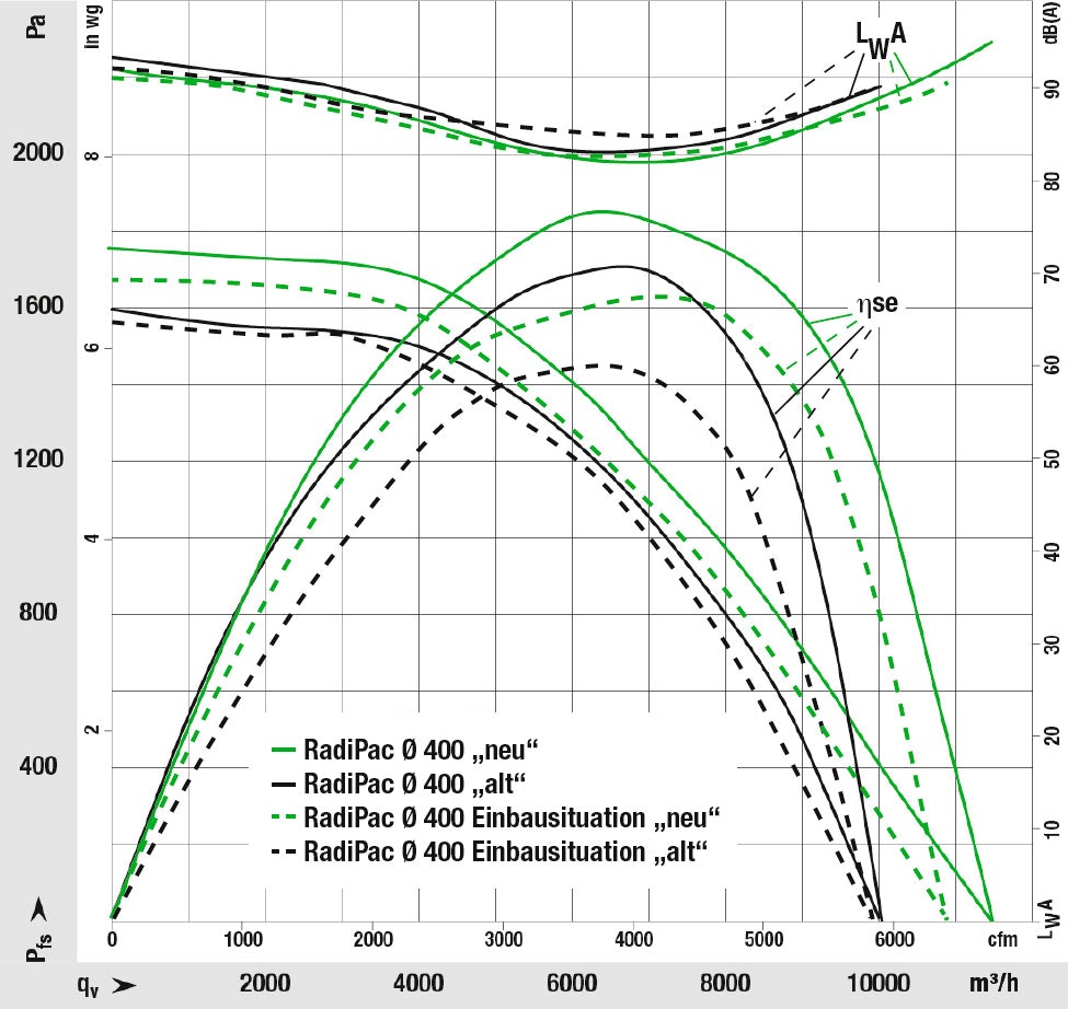 ProductNews Messung der Energieeffizienz von Ventilatorsystemen