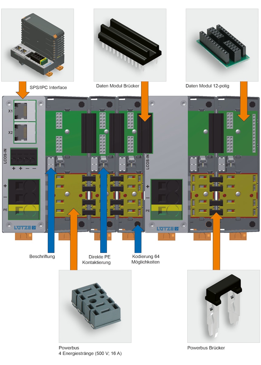 Evolution im DC-Leitungsschutz