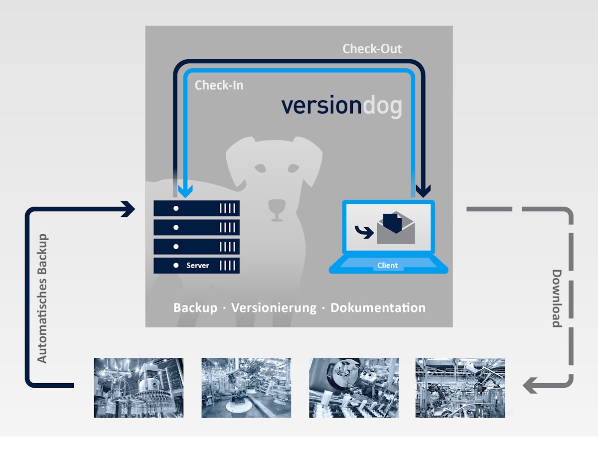 AUVESY veröffentlicht Whitepaper über Versionsverwaltung und Datensicherung in 