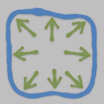 KVP – eine Frage der Grenzen