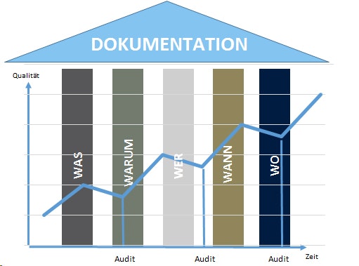 AUVESY veröffentlicht Whitepaper über Audits im Umfeld der automatisierten Prod
