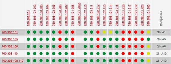 Passende Spulen für kabellose Leistungsübertragung finden
