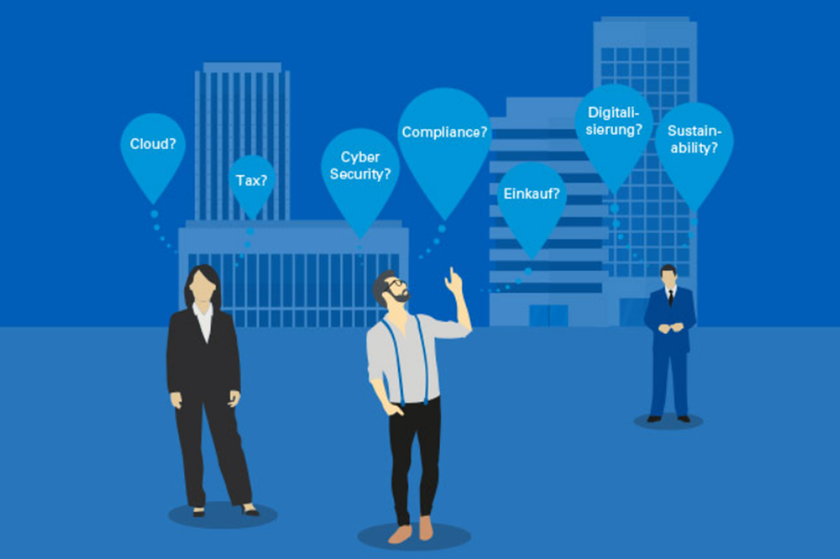 Industrie 4.0 Readiness Assessment