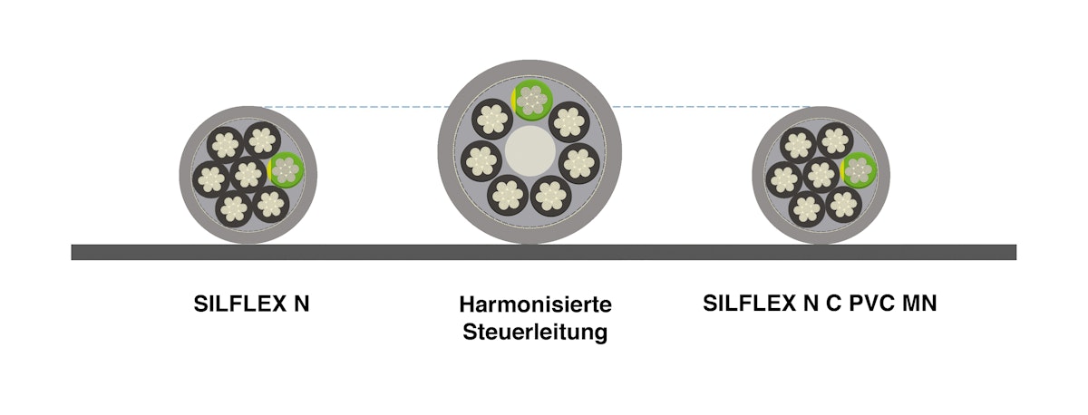 Leitungsdurchmesser bei Multinormleitungen