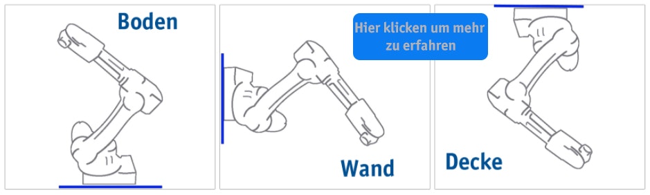 Warum arbeiten die meisten Roboter 🔺stehend und nicht 🔻hängend?