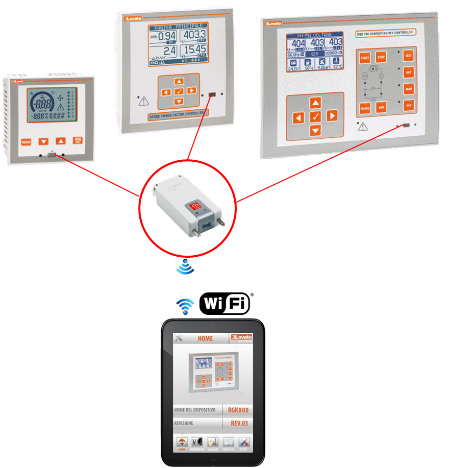 Messgerätedaten mit  Smartphone Überwachen