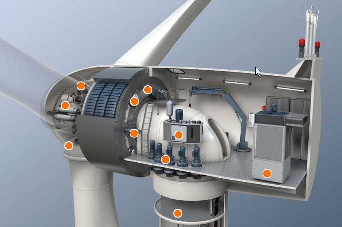 ifm-Sensoren in der Windenergie