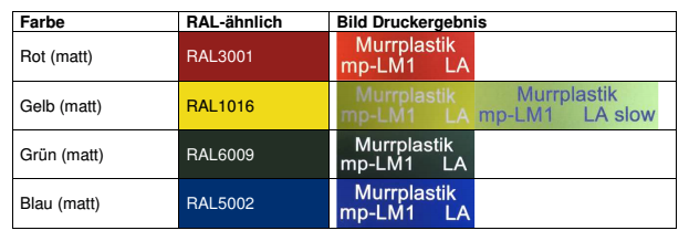Neue Farben für Laser Alu