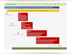Herausforderungen fürs Projektmanagement beim Rückbau von Kraftwerken