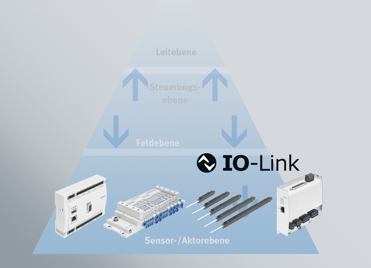 Mit IO-Link jetzt auf den Punkt kommen iolink festo