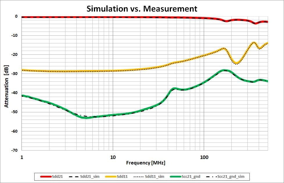 Simulationsmodelle für LAN-Übertrager von WE_eiSos