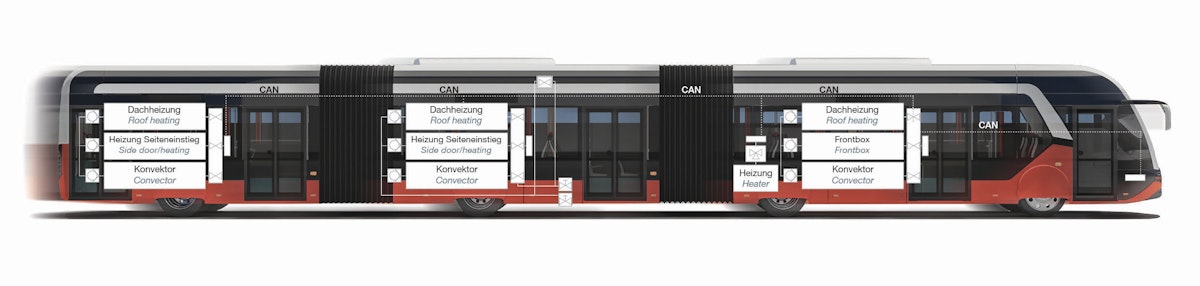 Ventiltechnik, Sensorik und Elektronik aus einer Hand