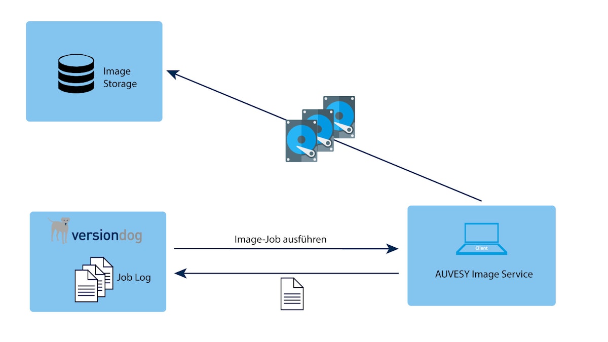 AUVESY und Drive Snapshot starten strategische Kooperation