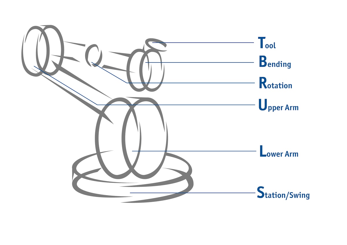 SLURBT ⚡ die Achsen eines Roboters