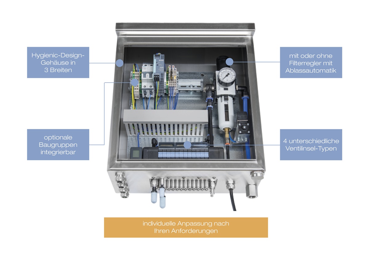 Pneumatische Automatisierungssysteme nach Maß