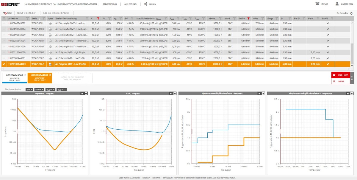 Würth Elektronik Online-Plattform REDEXPERT erweitert
