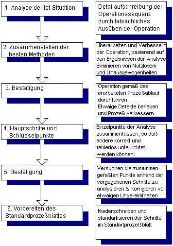 Toyota Produktionssystem (TPS)