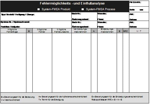 Fehlermöglichkeits- und Einflussanalyse (FMEA)
