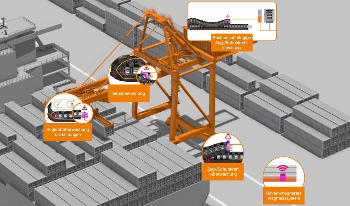 Condition Monitoring bei Energieketten: Zustandsüberwachung