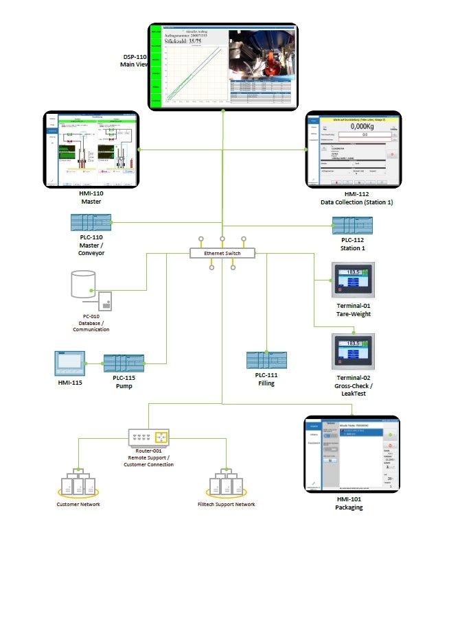 Gasworld Artikel "Building blocks – A walk-through the development of cylinder 