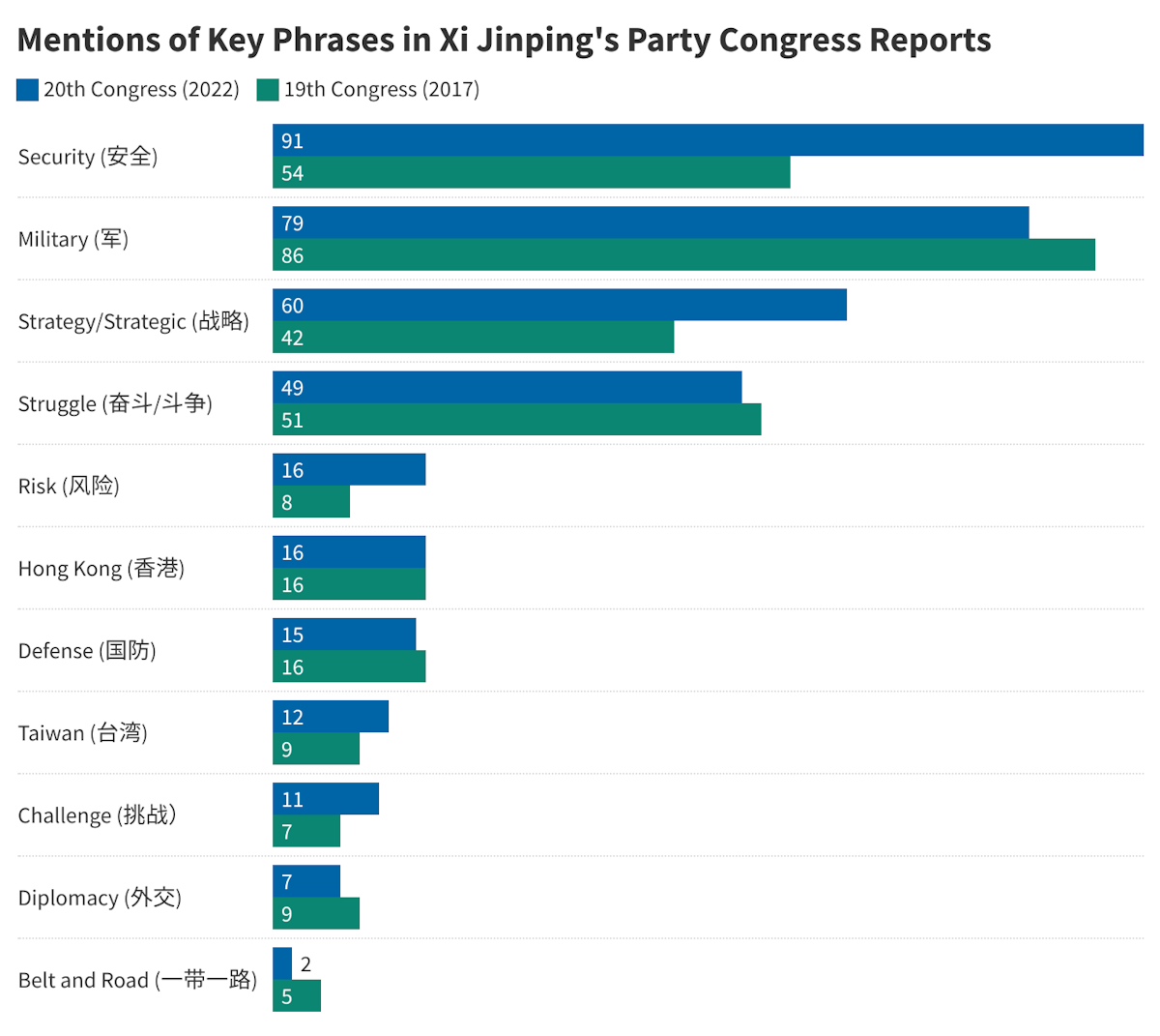 Sicherheit, Wissenschaft und Technologie
