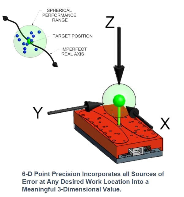 ALIO Endorses the Publication of Standard that Advocates a New Method for Defining Motion Control Precision