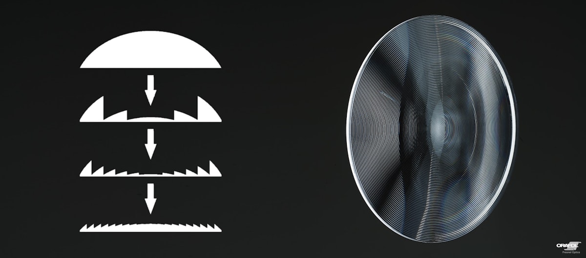 Fresnellinsen: Vorteile und Anwendungen