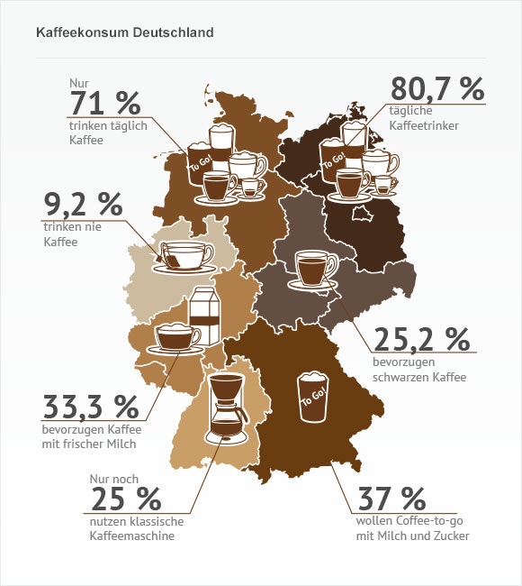 Kaffee im Büro: Kick-Start in den Tag