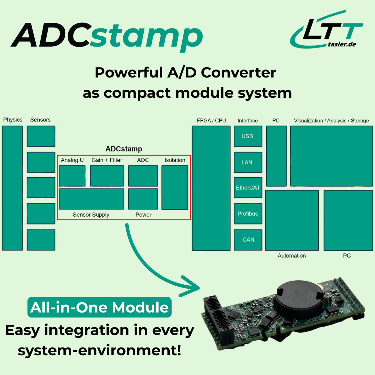 ADCstamp: Der AD-Wandler als kompaktes OEM-Modul für präzise Hochspannungsmessung