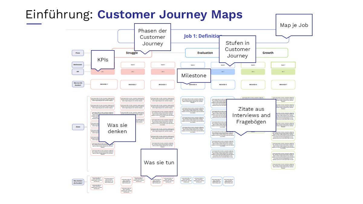 Customer Journey Mapping: So verbessern Sie Ihre Kundenansprache