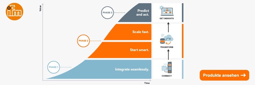 IIoT-Software für Condition Monitoring in der Produktion