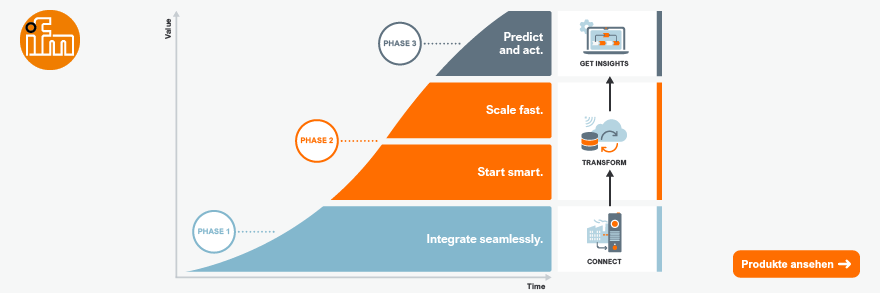 IIoT-Plattform in der Fertigung: Wie Daten von Maschinen in die Cloud gelangen