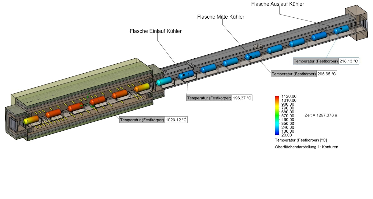 Thermische Simulation von Prozessen, Körpern und Bauteilen