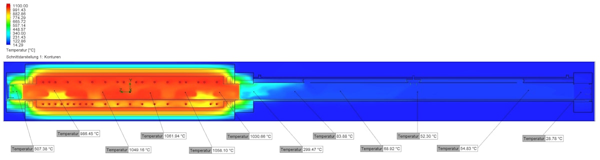 thermischen Simulation für Produkte