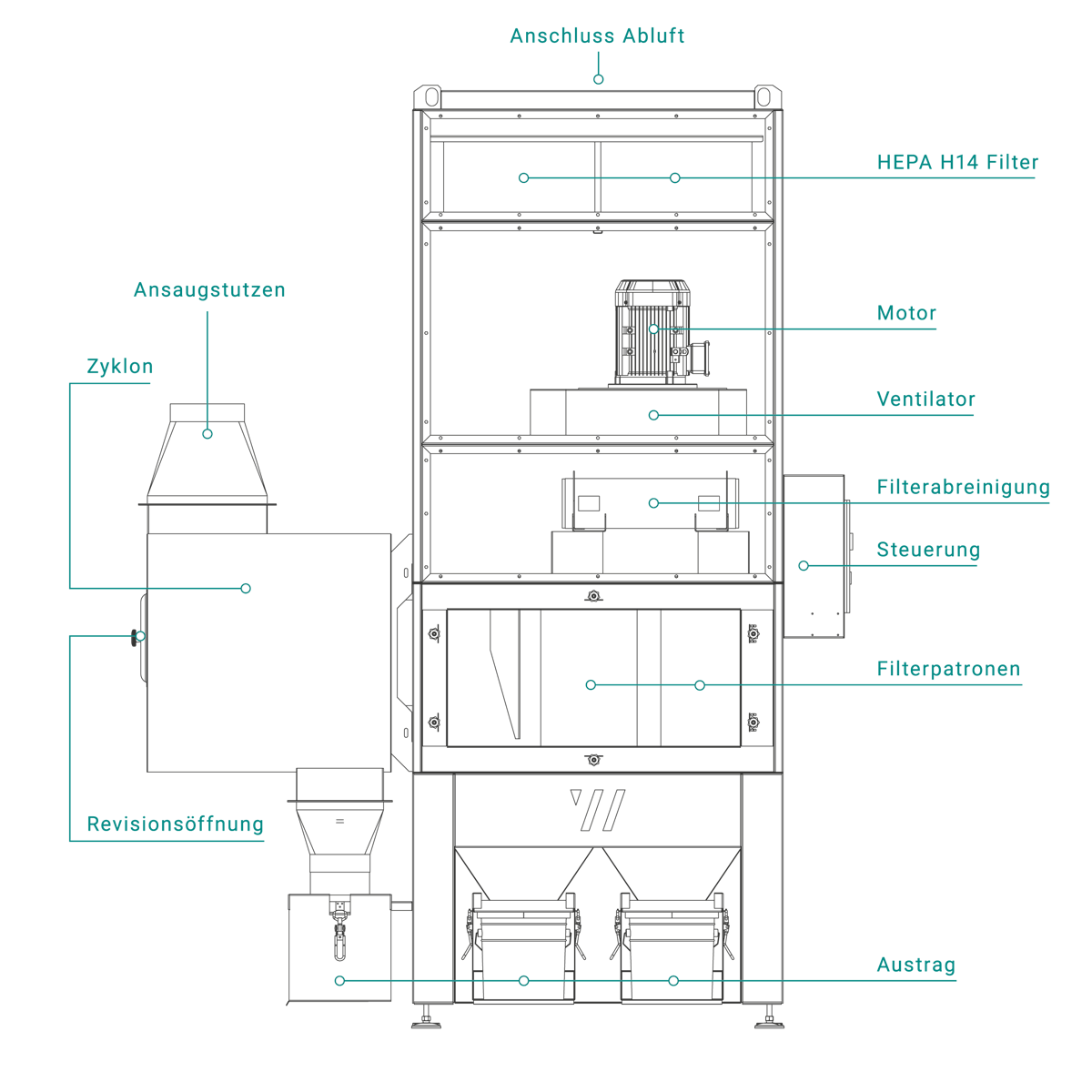 Funktionsweise Rauchfilter