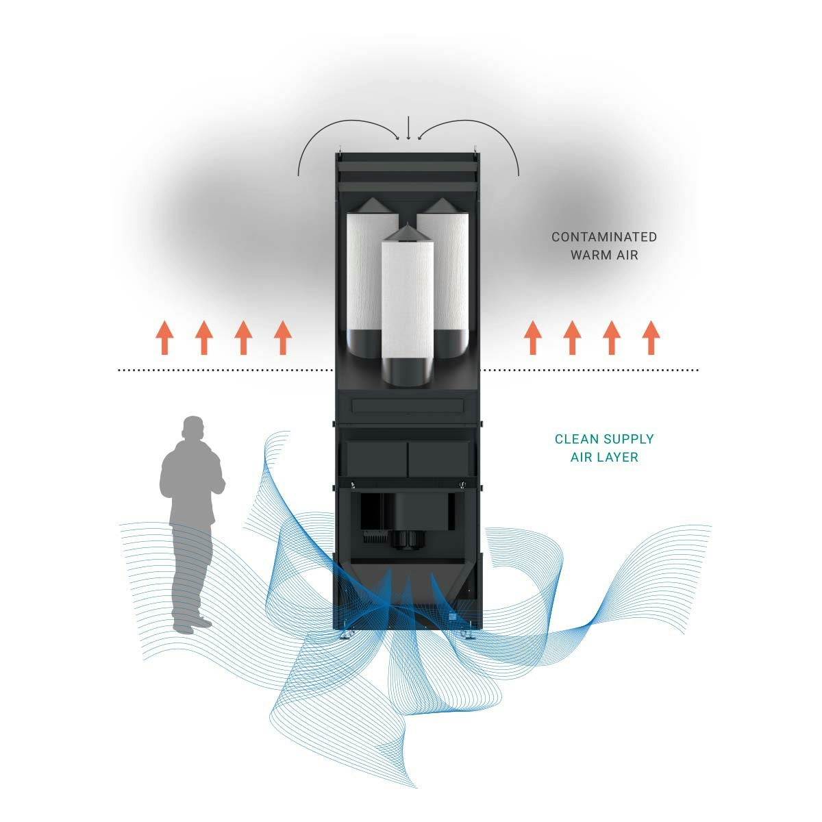 Filterturm Schichlüftungsprinzip
