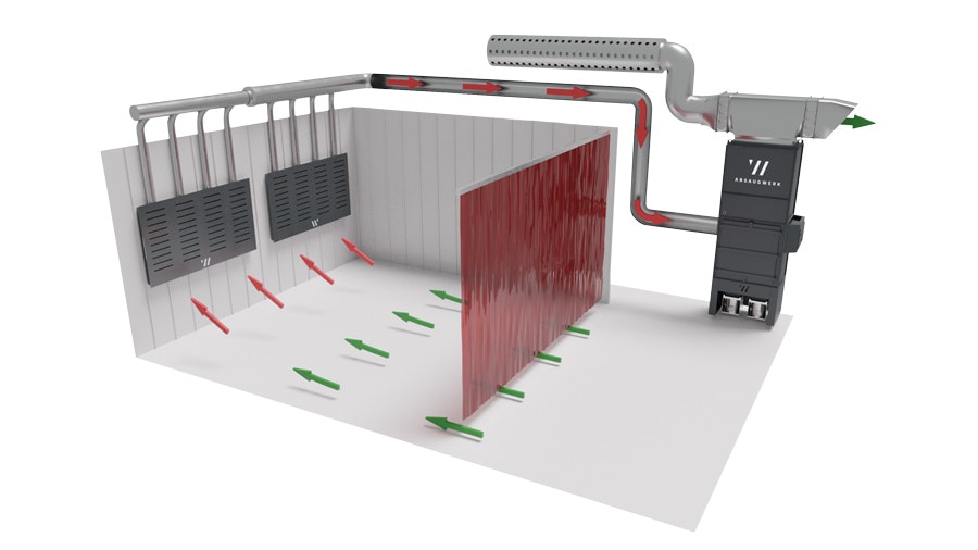 Absaugkabine Funktionsprinzip