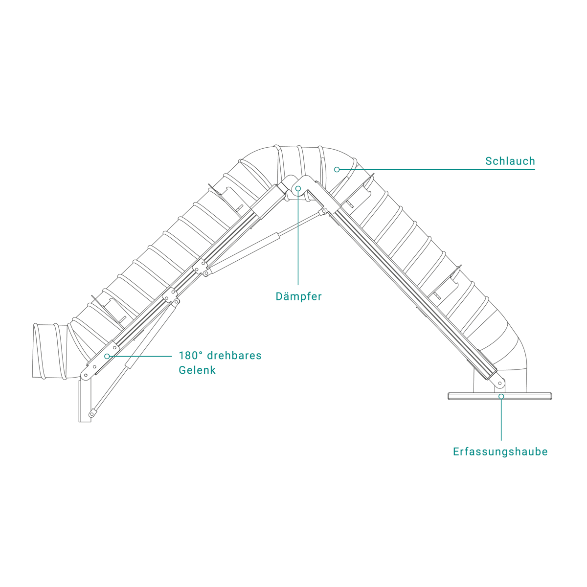 Ergonomische Absaugarme
