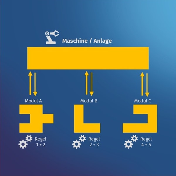 Produktkonfigurator-Software