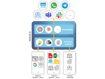 Künstliche Intelligenz (KI) - Artificial intelligence (AI)
