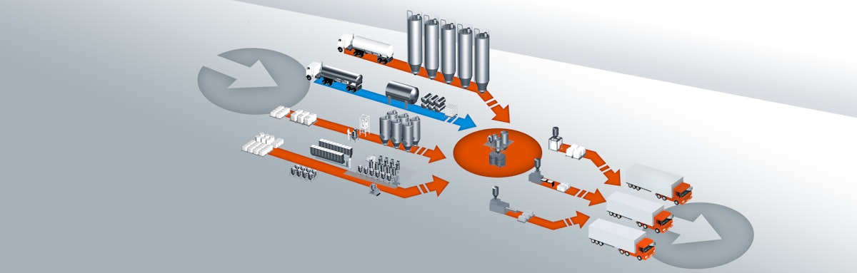AZO - Der zuverlässige Partner für die Automation Ihrer Rohstoffe und Prozesse