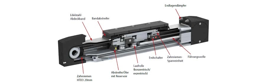 LEZ 4G Lineareinheit mit Zahnriemenantrieb