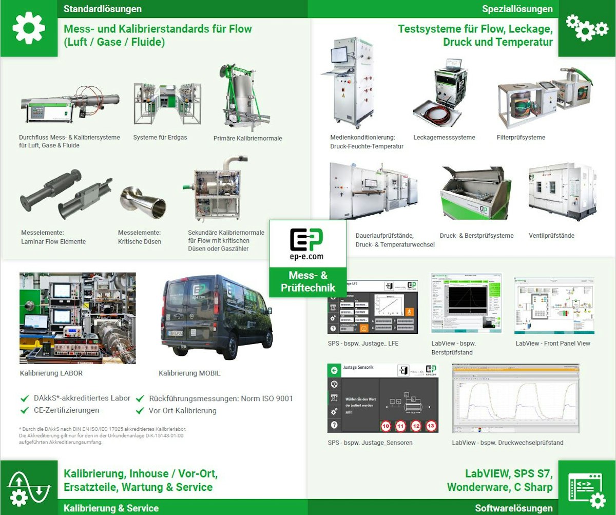 Durchflussmesstechnik