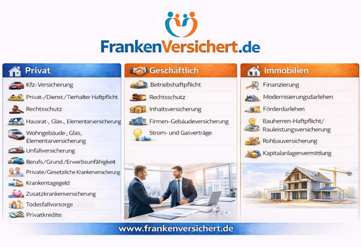 Gracjan Sojka | Finanz-, Versicherungs- & Immobilienlösungen