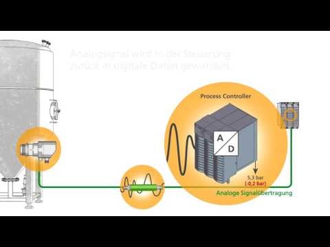 IO-Link: Keine Messwertverluste durch digitale Punkt-zu-Punkt-Kommunikation