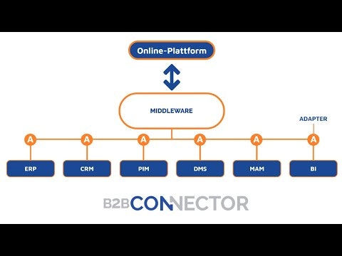 B2B-Connector: Die Middleware vorgestellt
