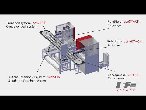 IEF-Werner Fertigungslinie Showcase Image Automatisierung